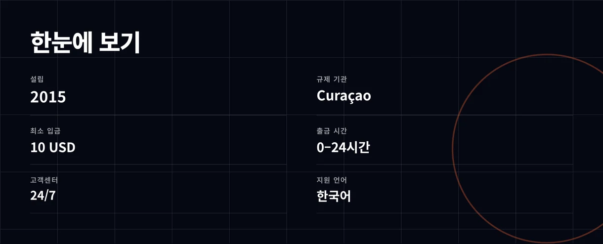 KRWIN Casino 주요 정보